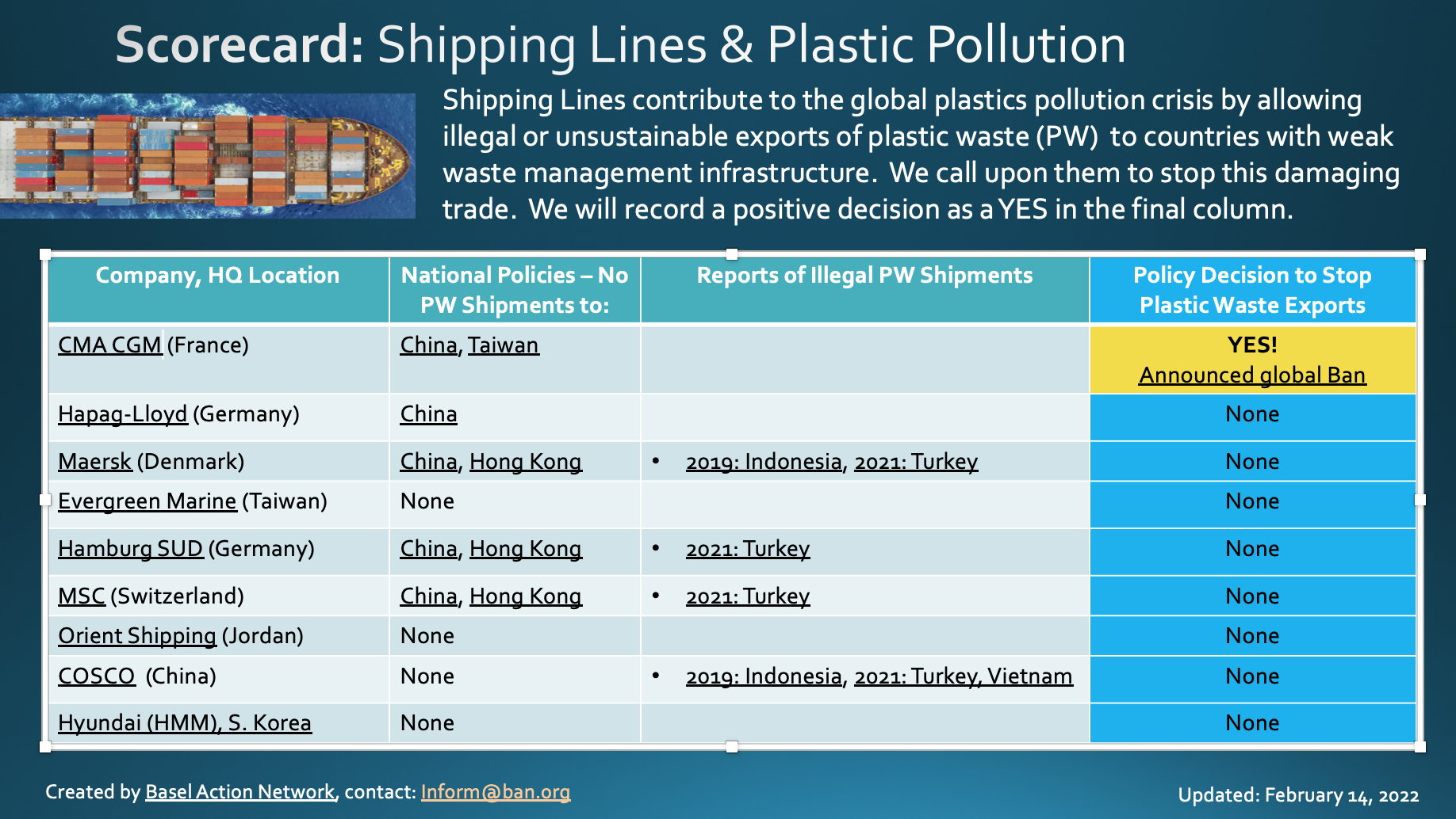CMA CGM Group will no longer carry plastic scrap 